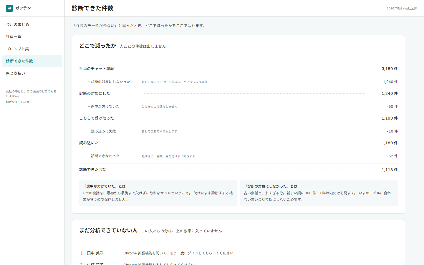 管理画面の「診断できた件数」。サンプルデータを表示しています