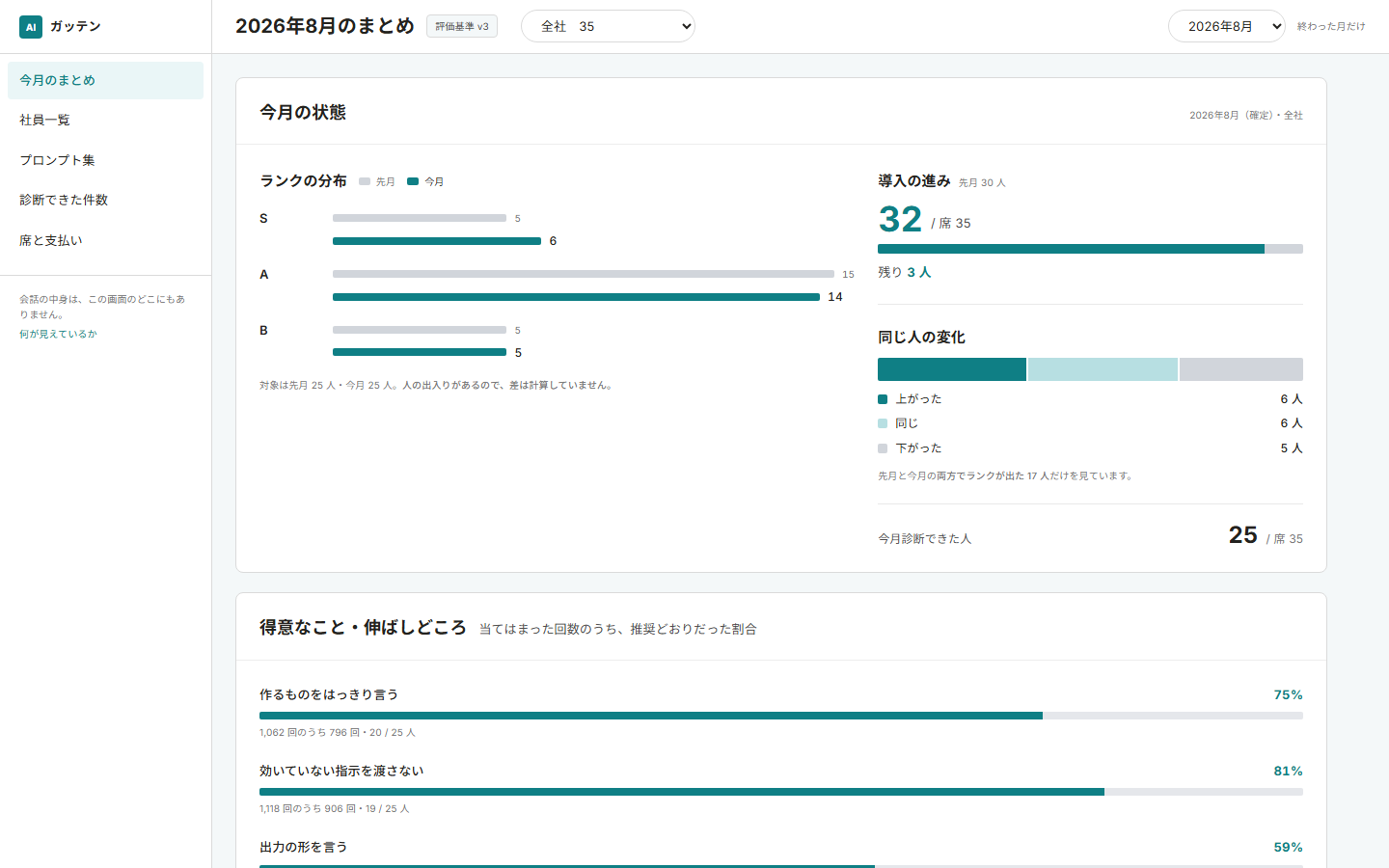 管理画面の「今月のまとめ」。サンプルデータを表示しています。